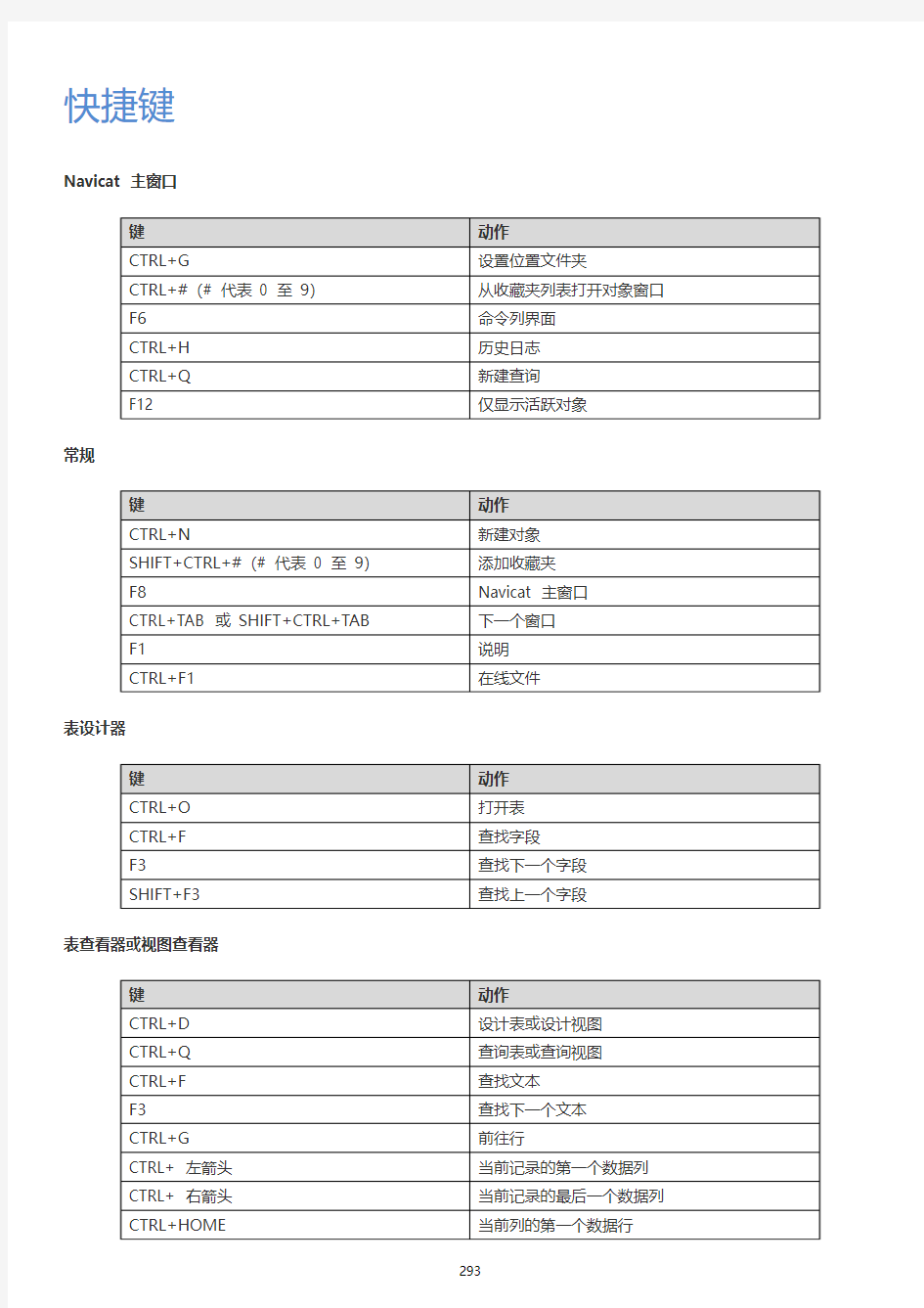 Navicat for MySQL快捷键