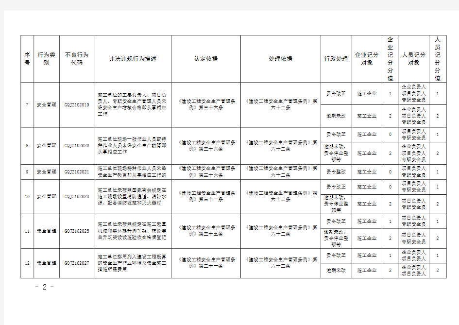 北京市建筑业企业违法违规行为记分标准(2020版行政处理部分)