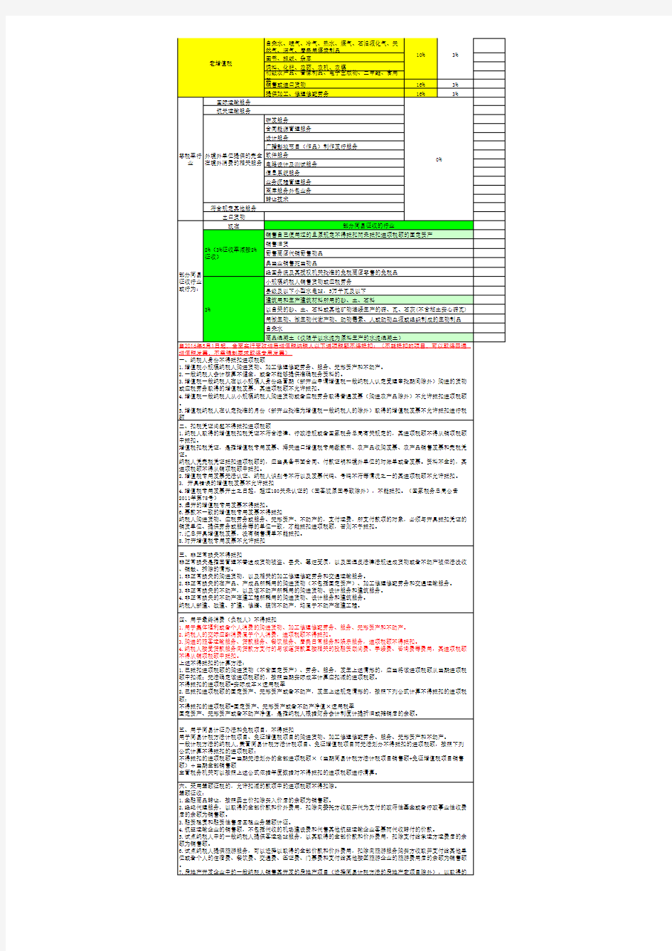 2018各行业税率一览表