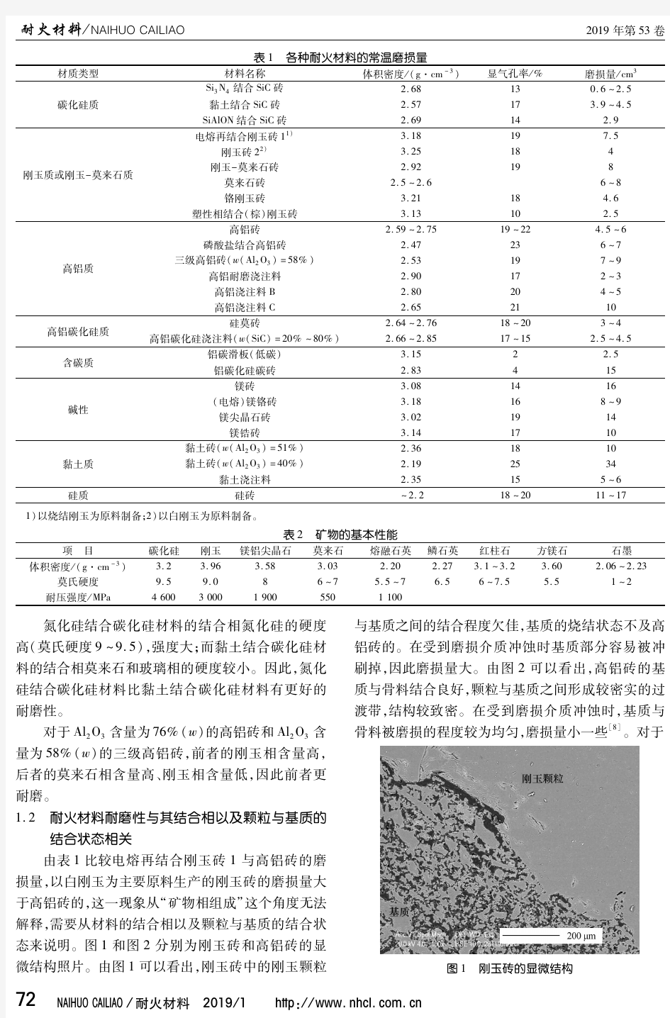 耐火材料耐磨性的研究