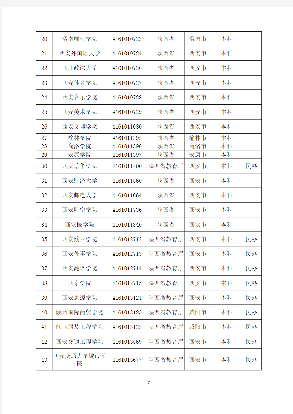 2019年度最新统计：陕西省普通高等学校名录(95所)
