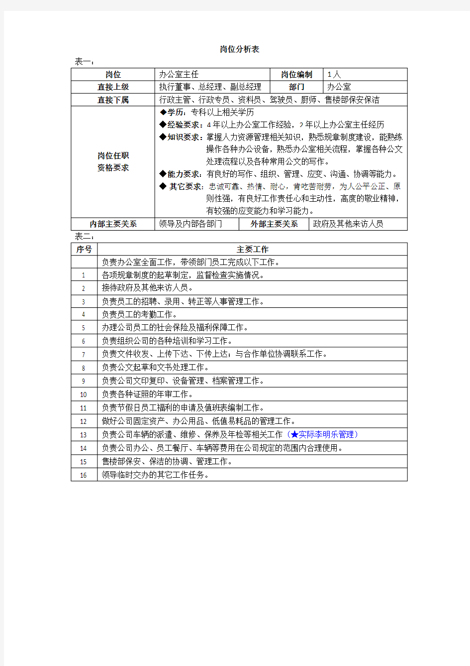 办公室岗位分析表