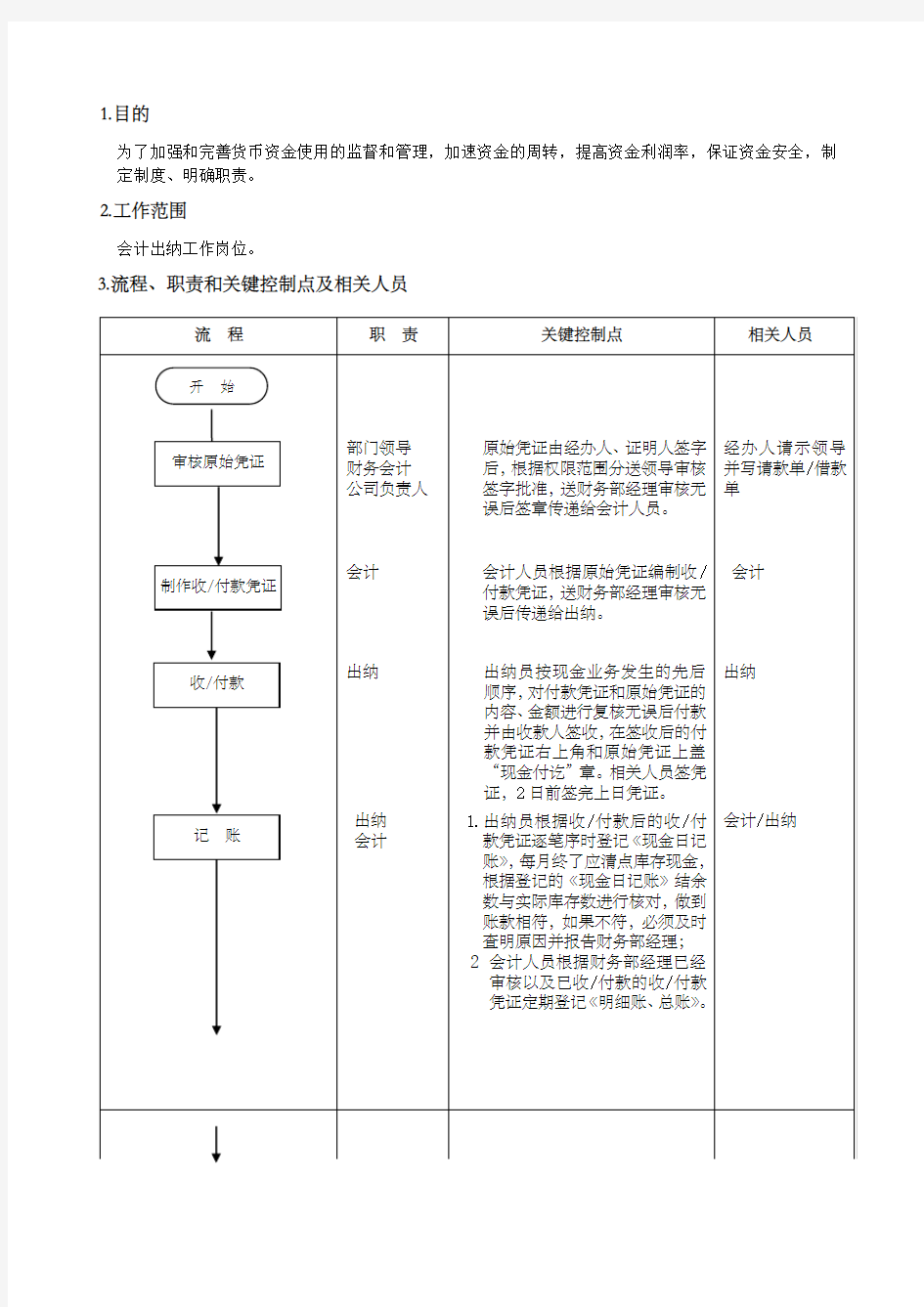 会计出纳工作流程图