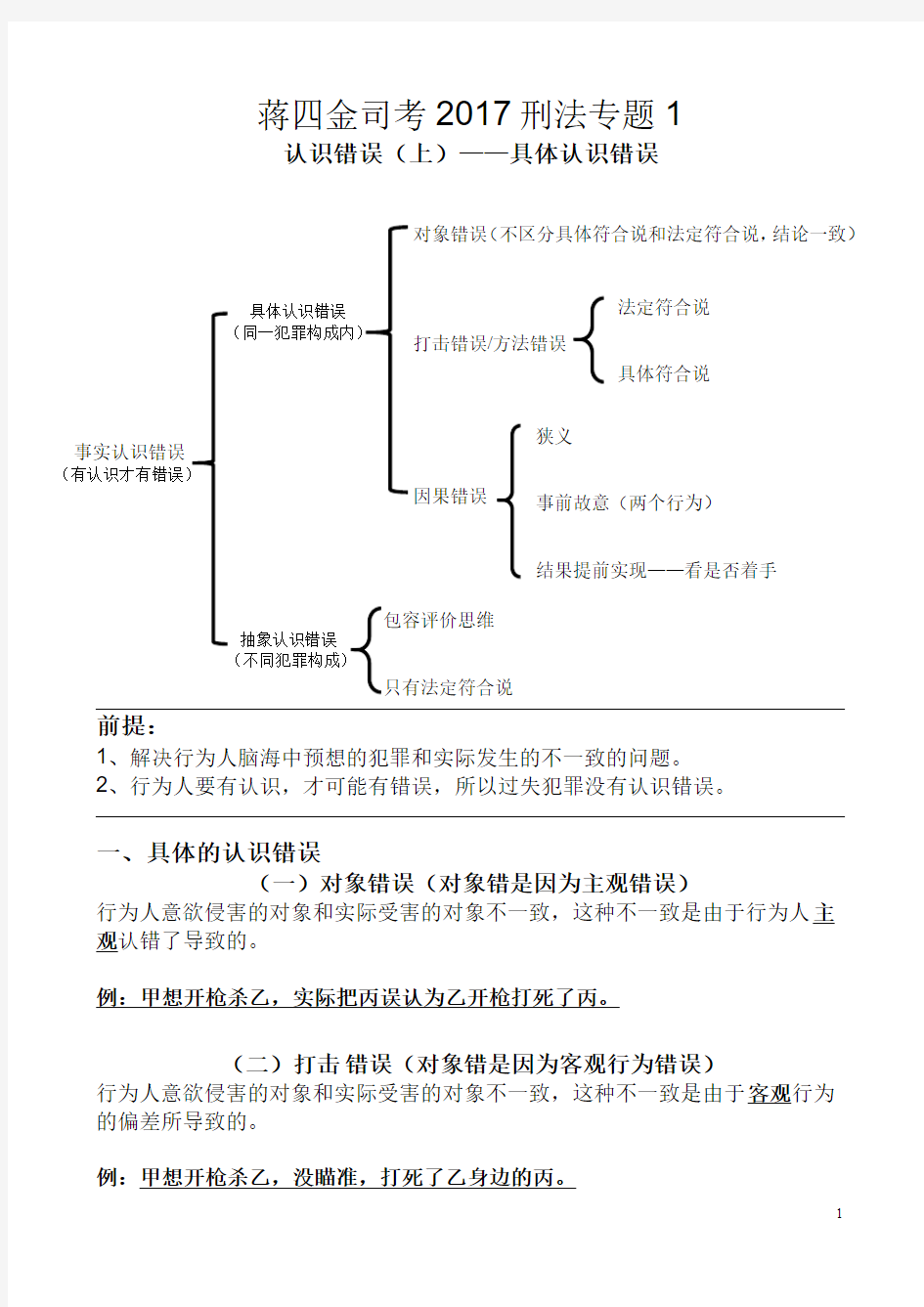 2017蒋四金司考刑法专题1认识错误(上)