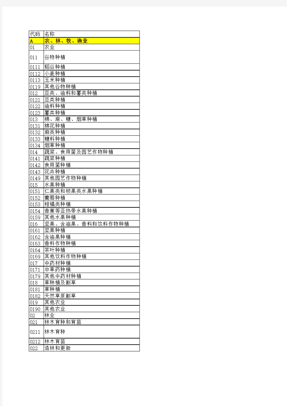 2017国民经济行业分类