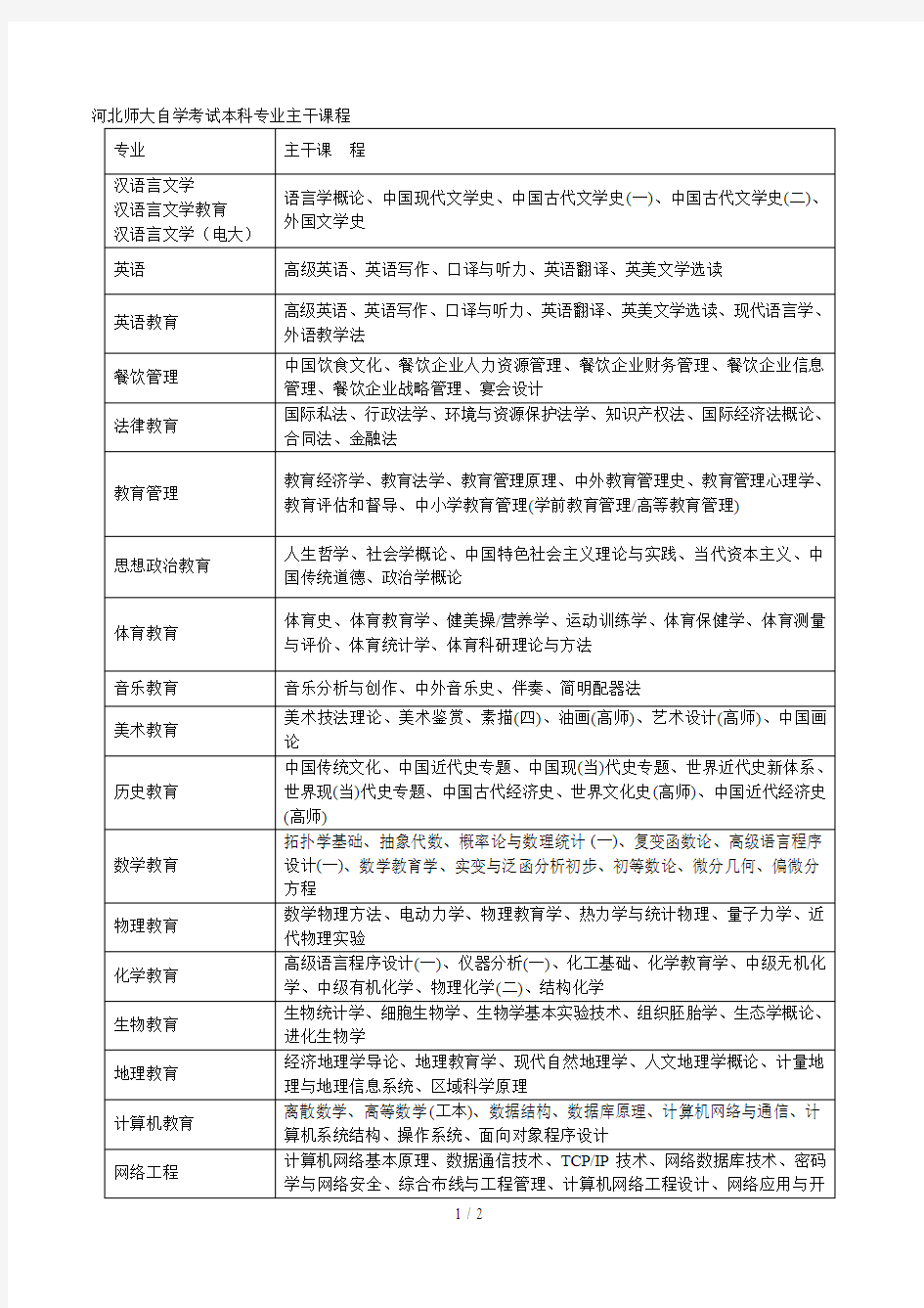 河北师大自学考试本科专业主干课程