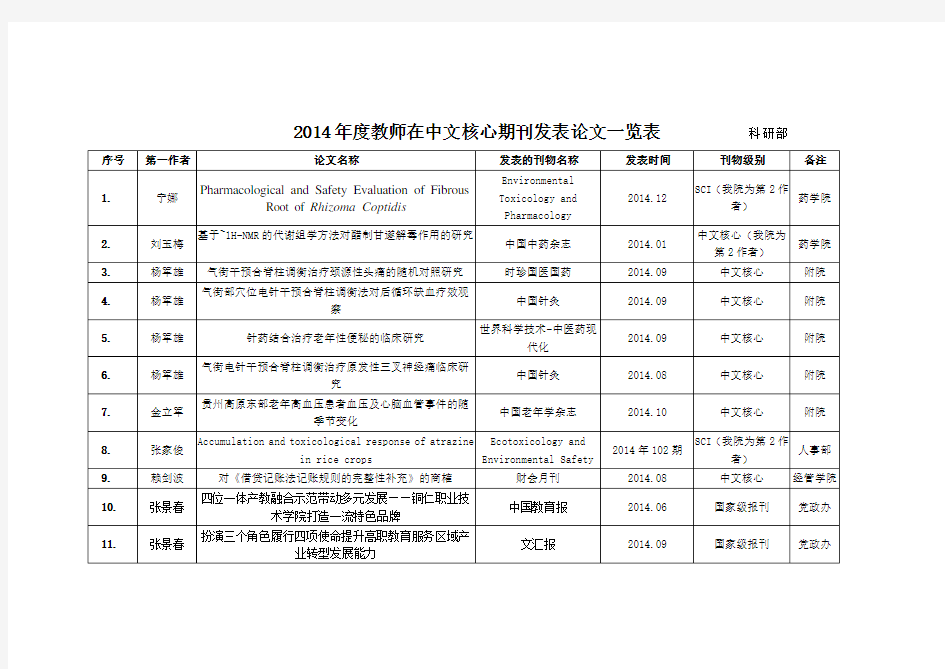 教师在中文核心期刊发表论文一览表科研部