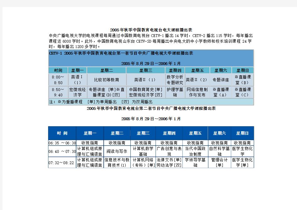 2005年秋季中国教育电视台电大课程播出表