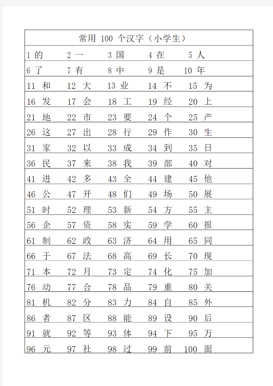 小学生100个最常用的汉字1000个最常用的汉字