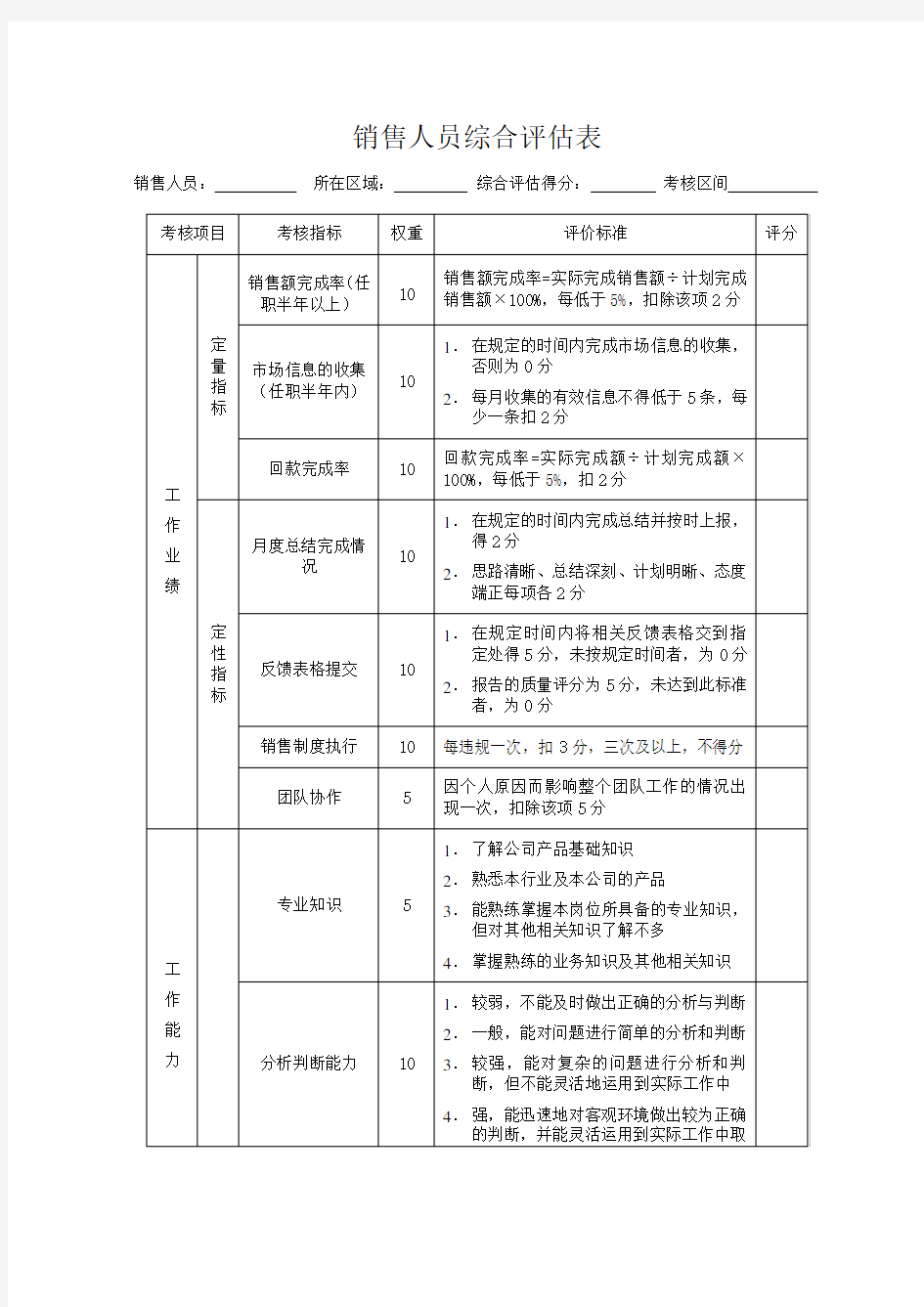 销售人员综合评估表