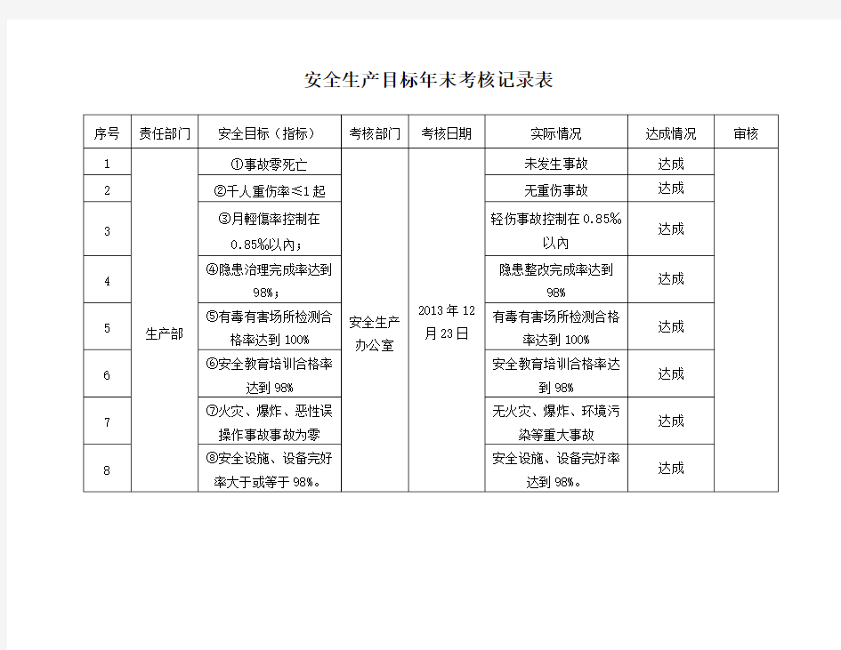 安全生产目标考核记录表