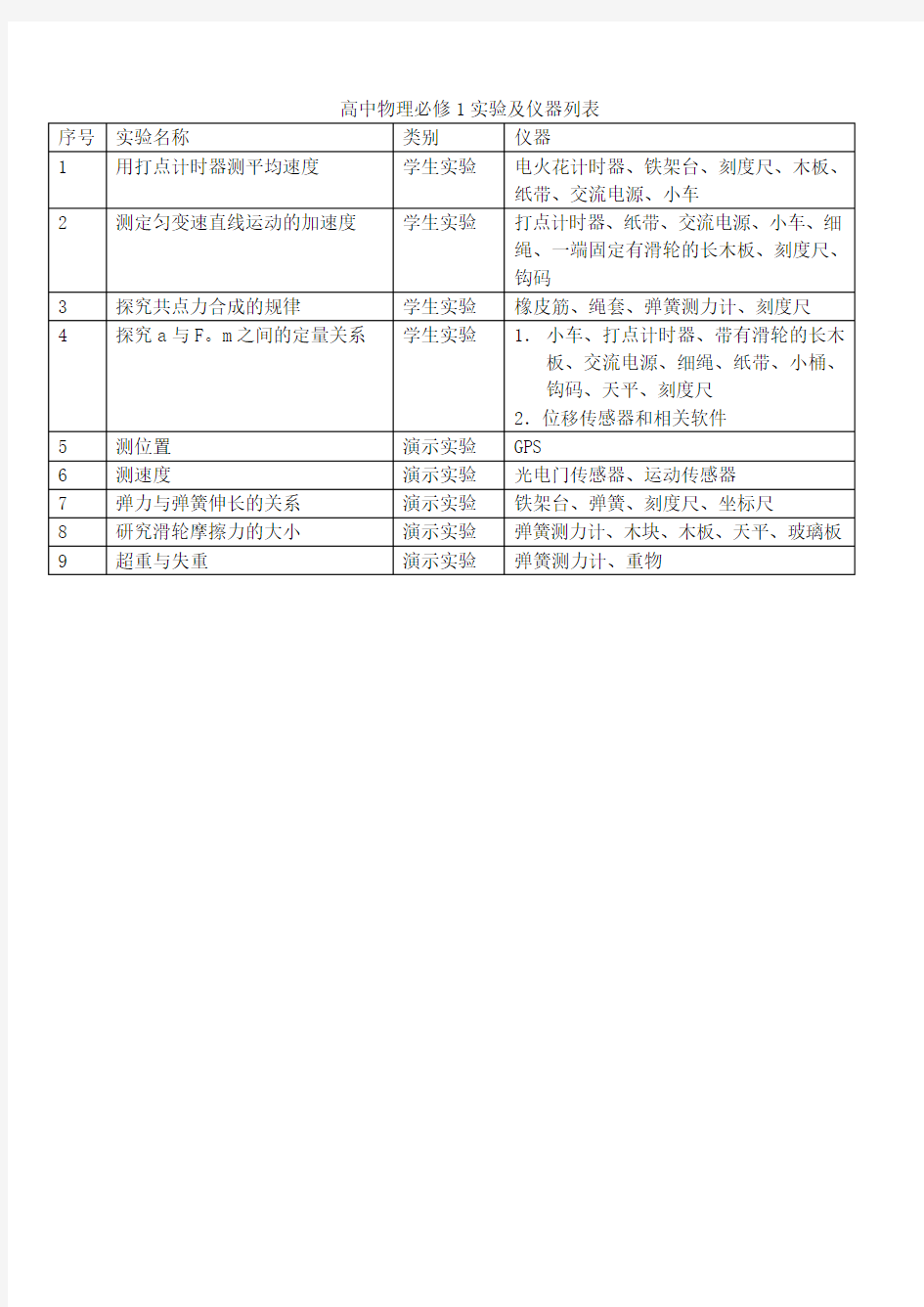 高中物理必修1实验及仪器列表