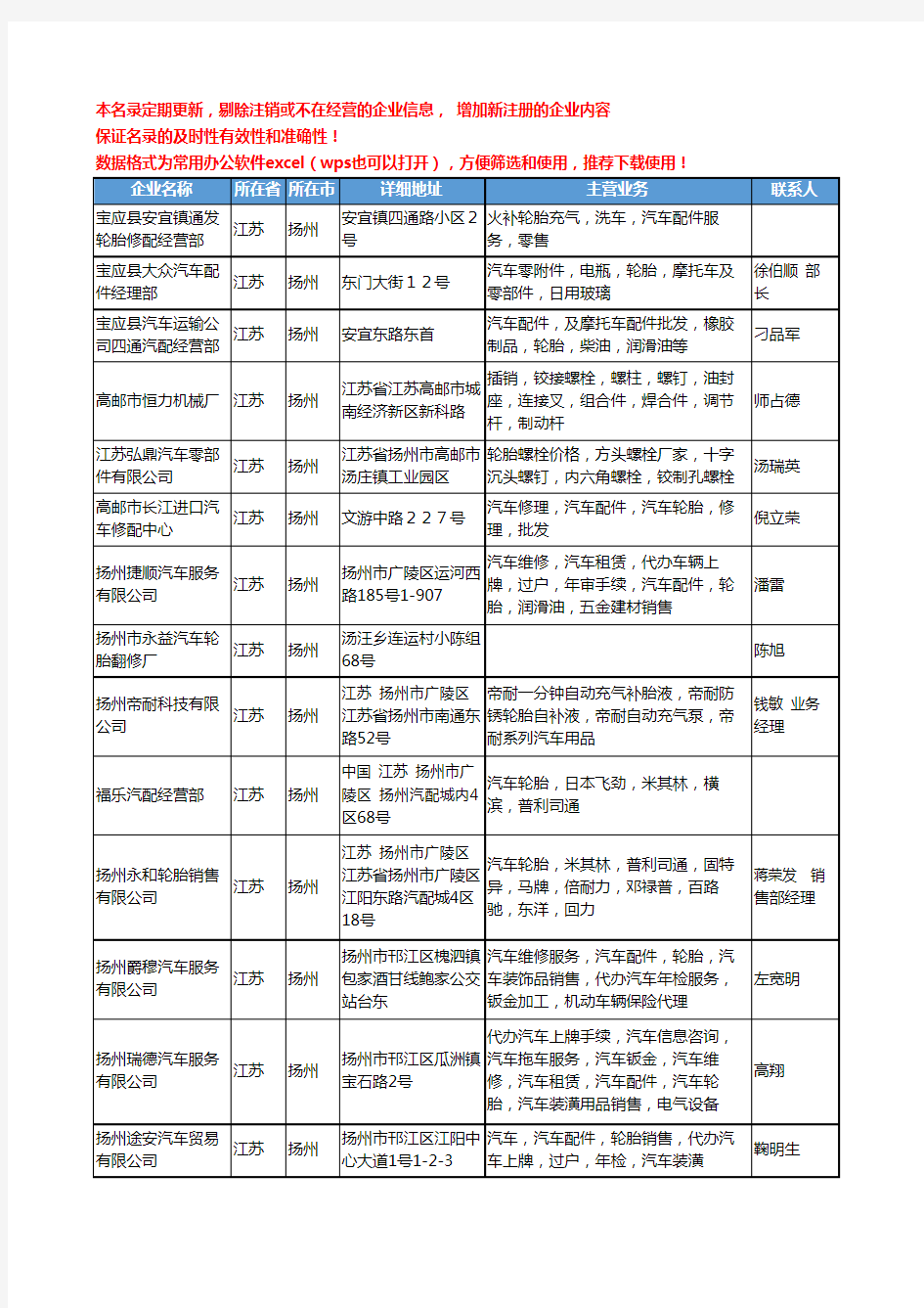 2020新版江苏省扬州汽车轮胎工商企业公司名录名单黄页大全36家