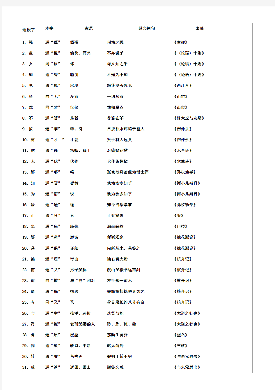 初中语文通假字人教版