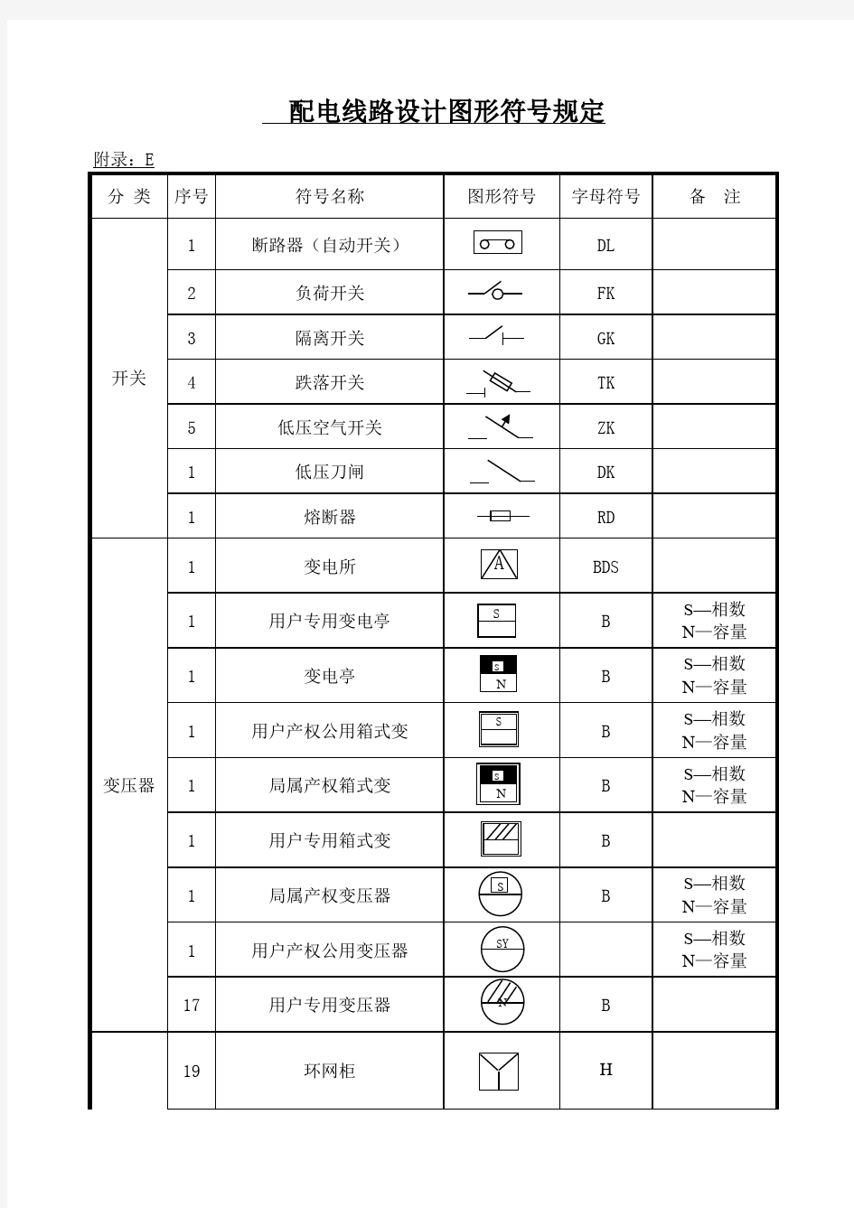 电气图形符号大全 