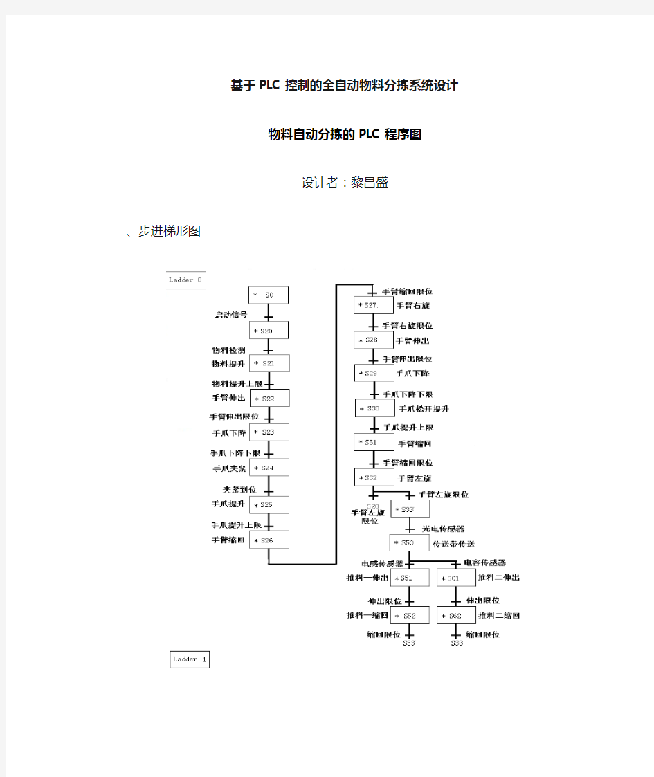 物料自动分拣的PLC程序图