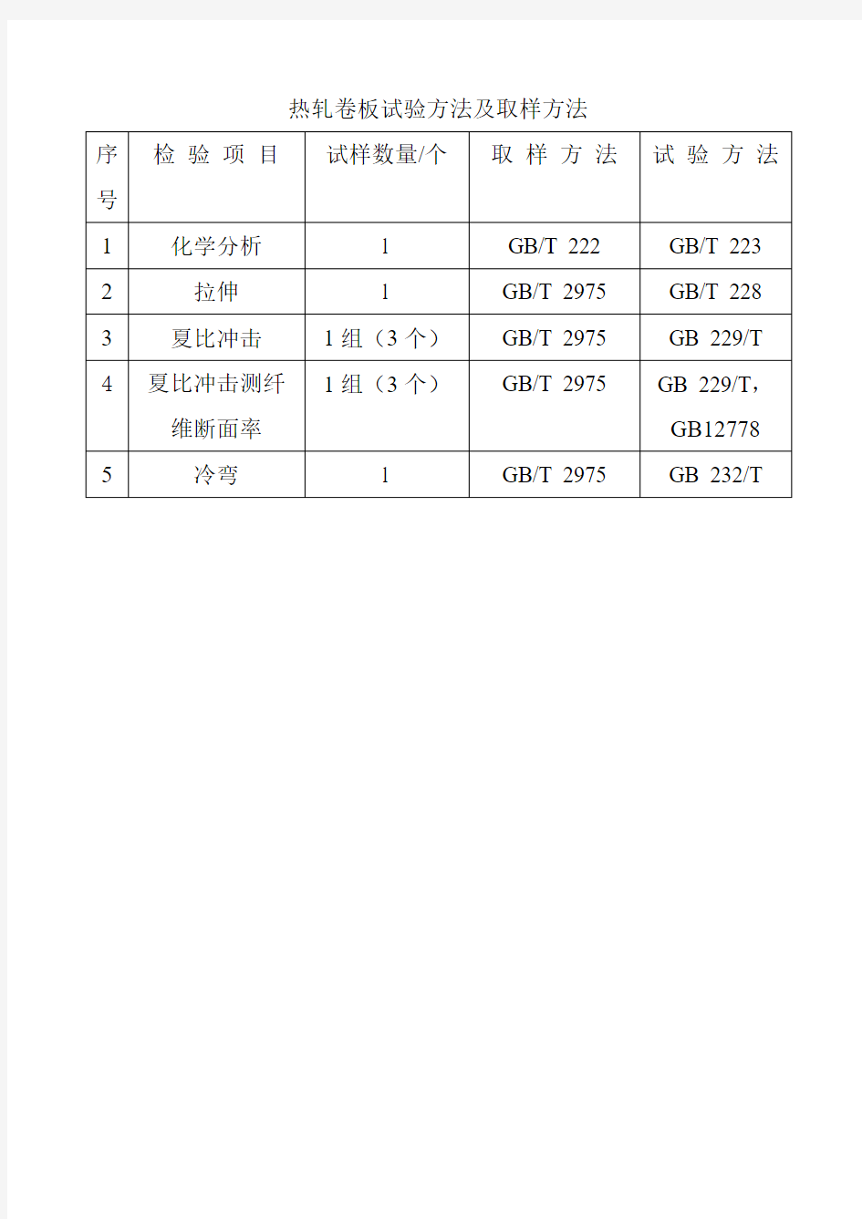 热轧卷板试验方法及取样方法