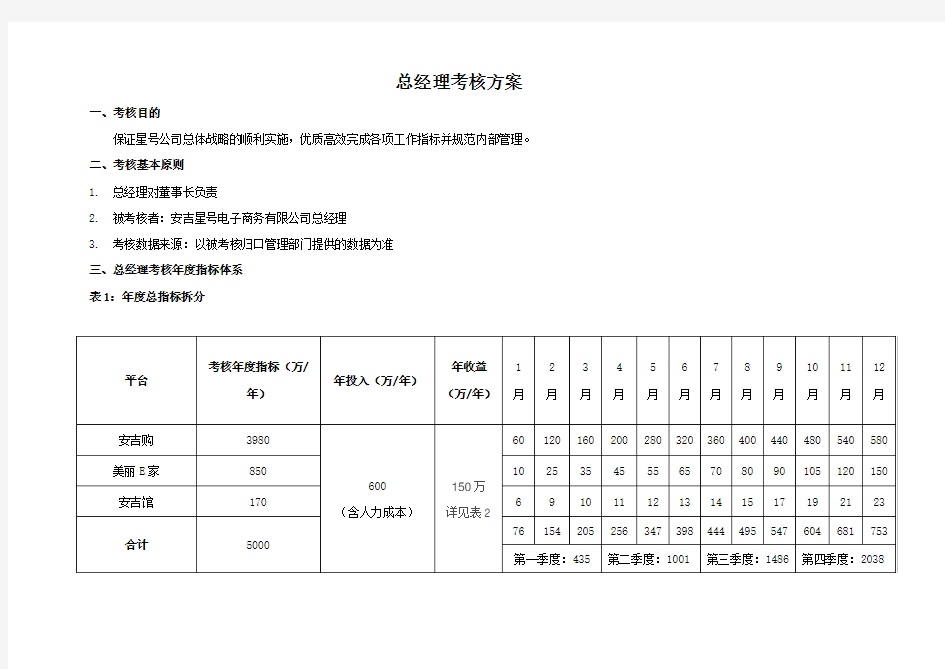 总经理年度绩效考核方案(2017)