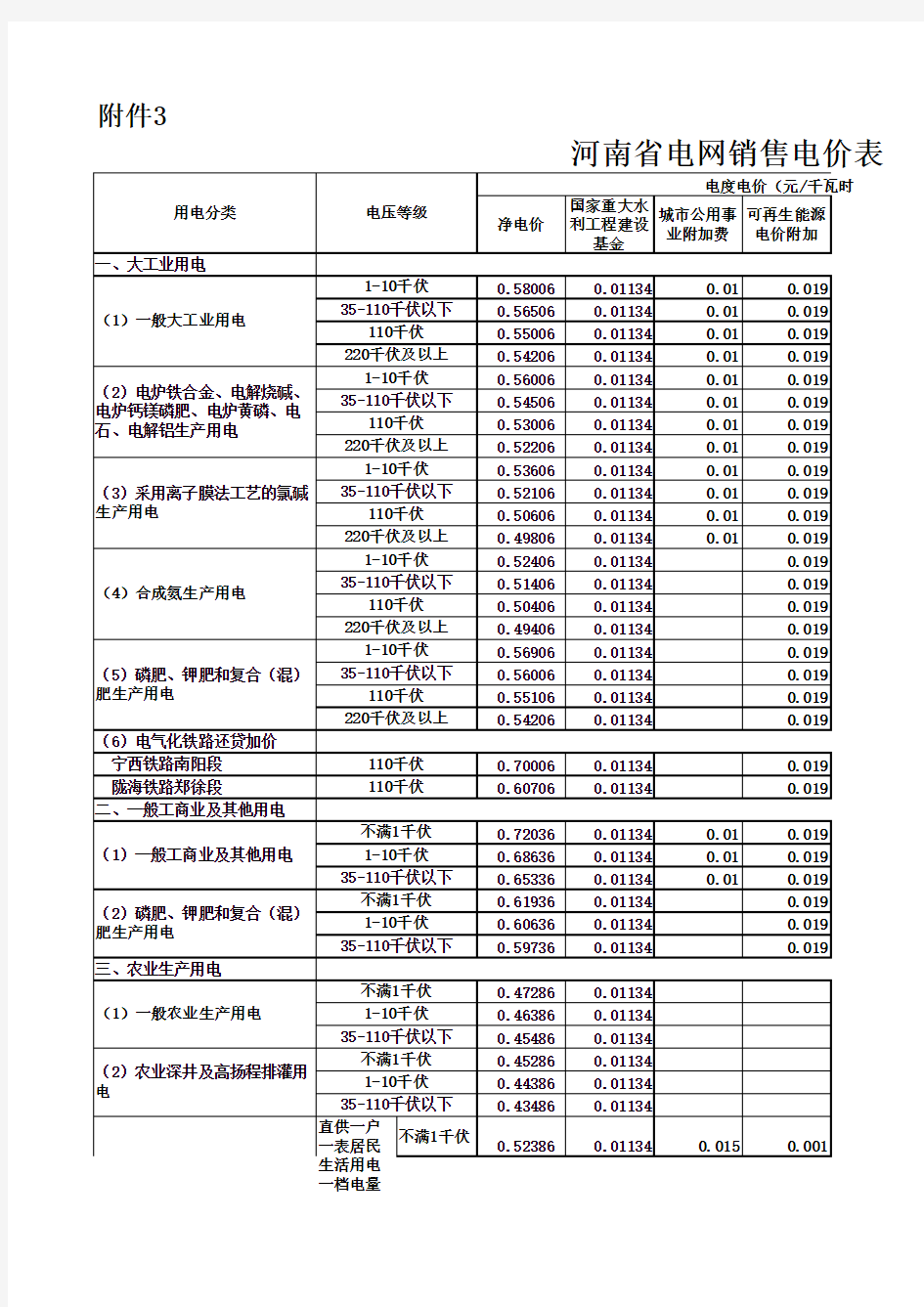 河南省电网销售电价表