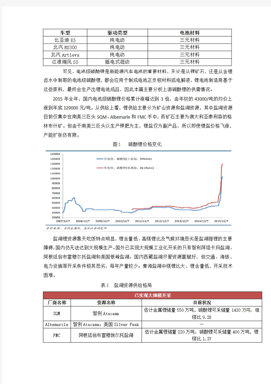 碳酸锂供需梳理