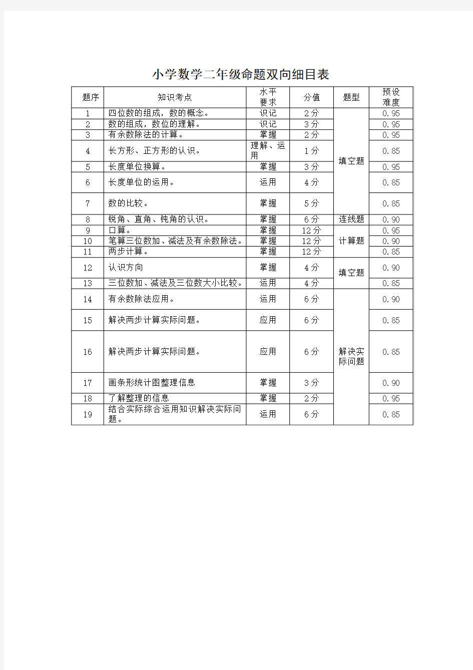 小学数学二年级命题双向细目表