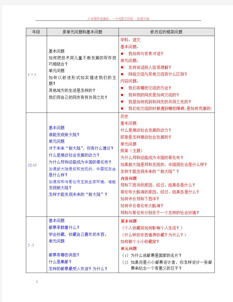 框架问题设计练习参考答案