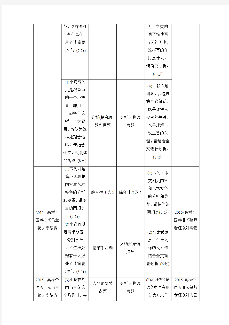 2018年高考语文一轮复习：专题1小说阅读