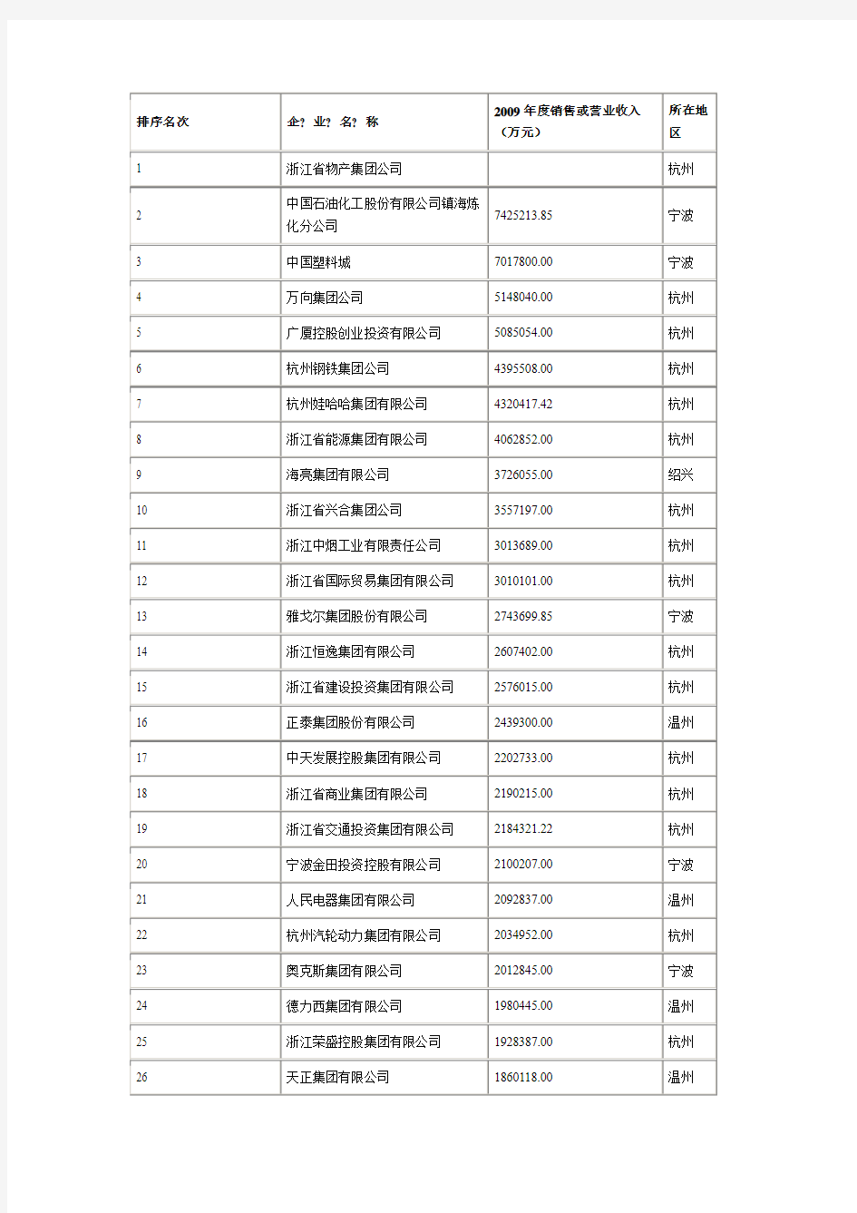 杭州百强外贸企业