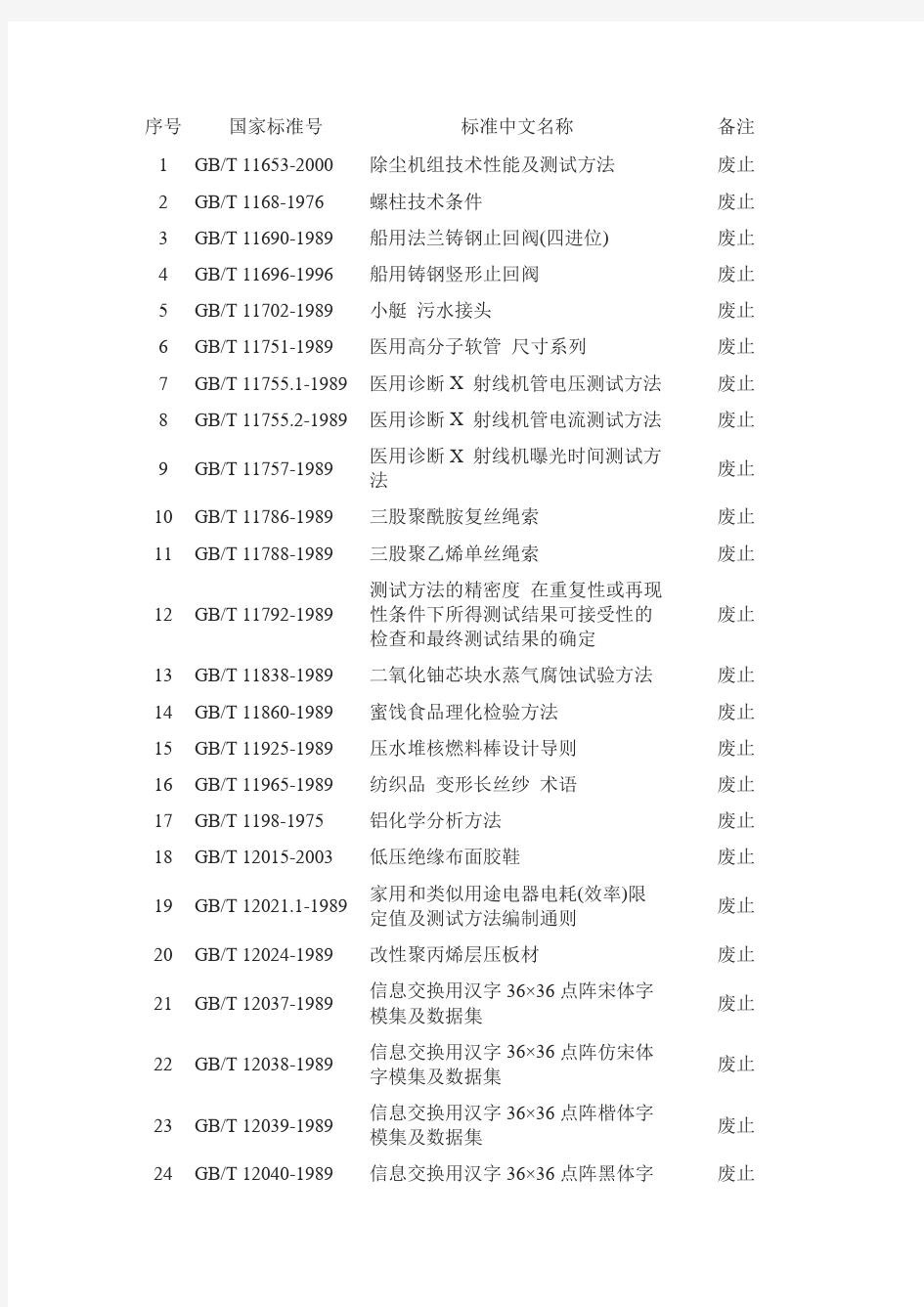 【国内标准文件】国家标准号