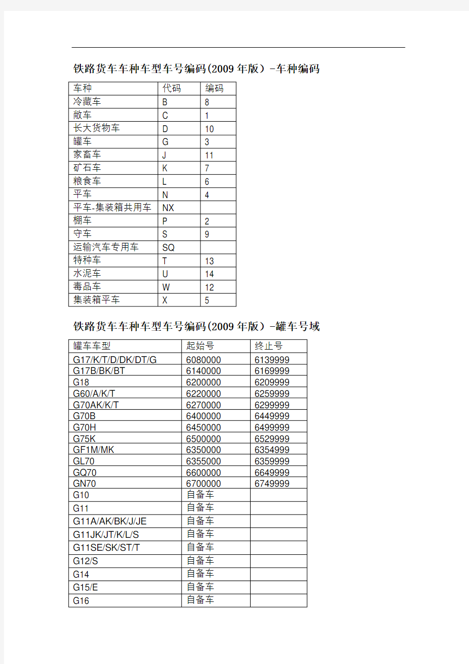 铁路货车车种车型车编码版