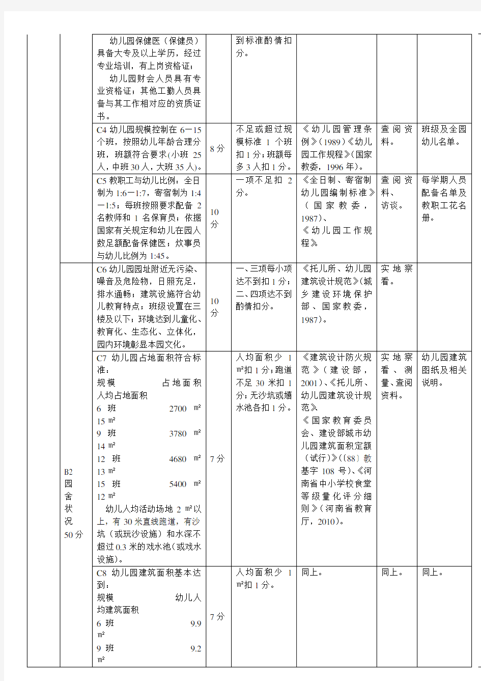 郑州市人民政府教育督导室关于印发郑州市幼儿园督导评估实施细则
