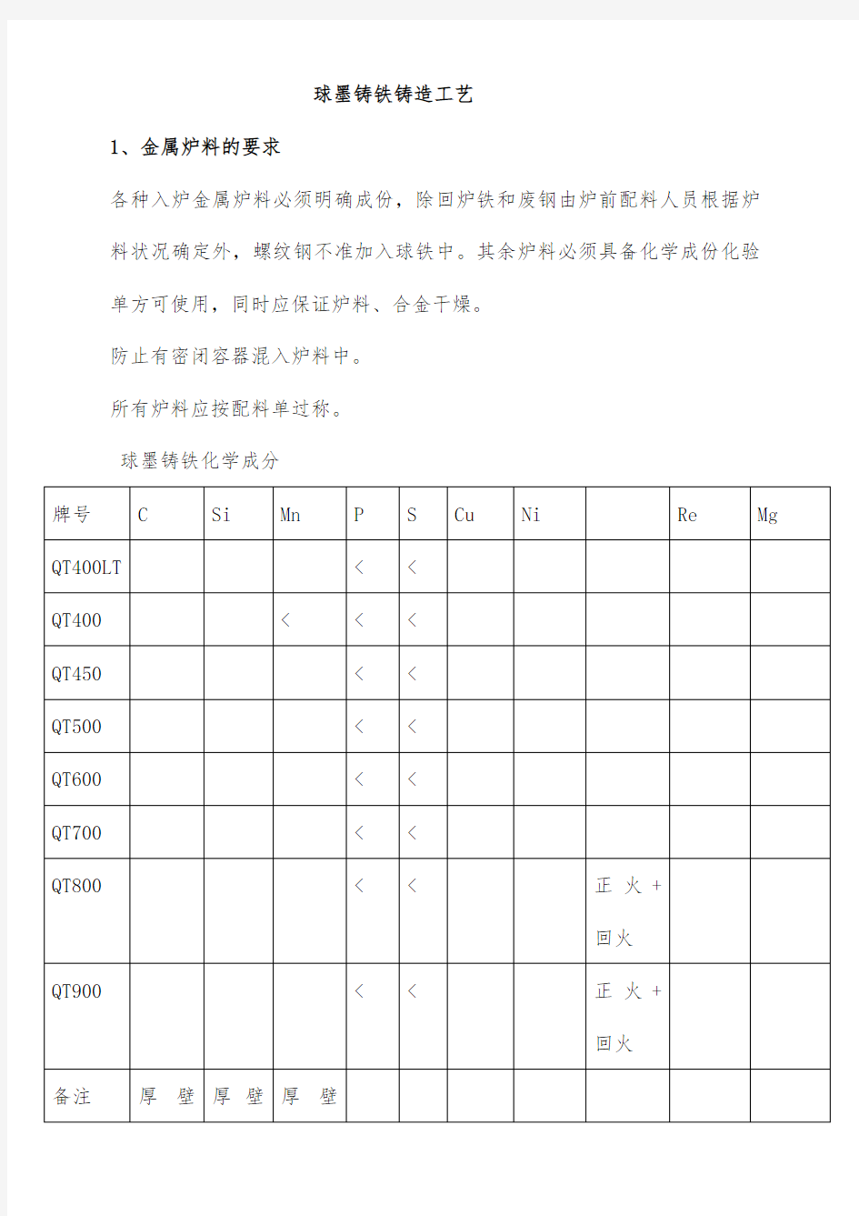 球墨铸铁铸造工艺 (1)