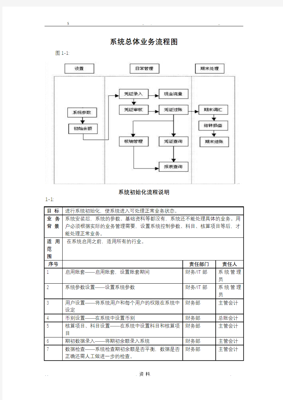 系统总体业务流程图