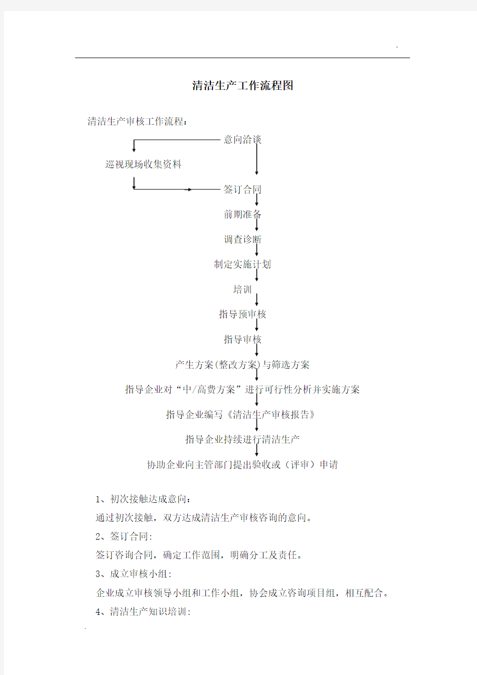 清洁生产工作流程图