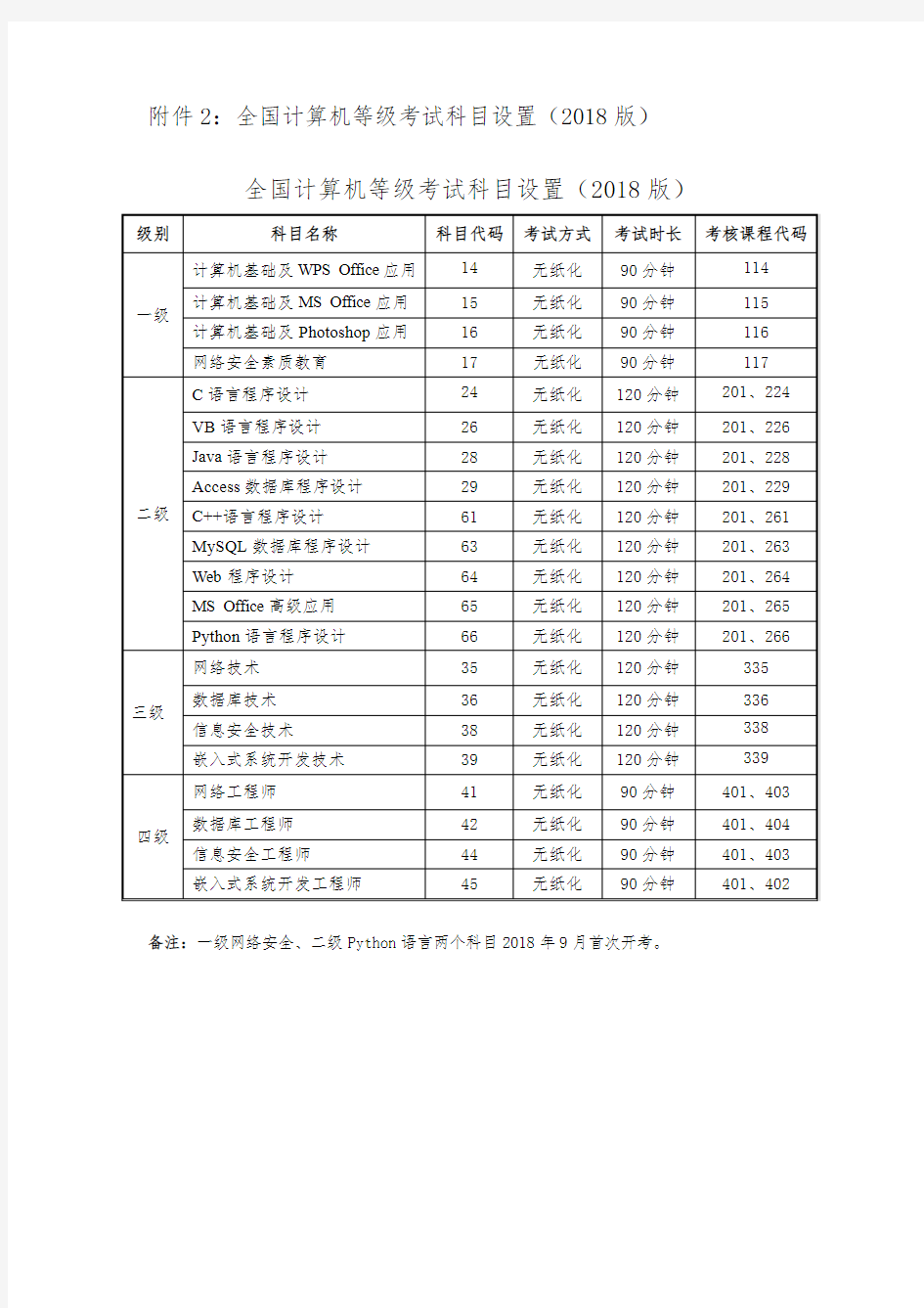 全国计算机等级考试科目设置2018版