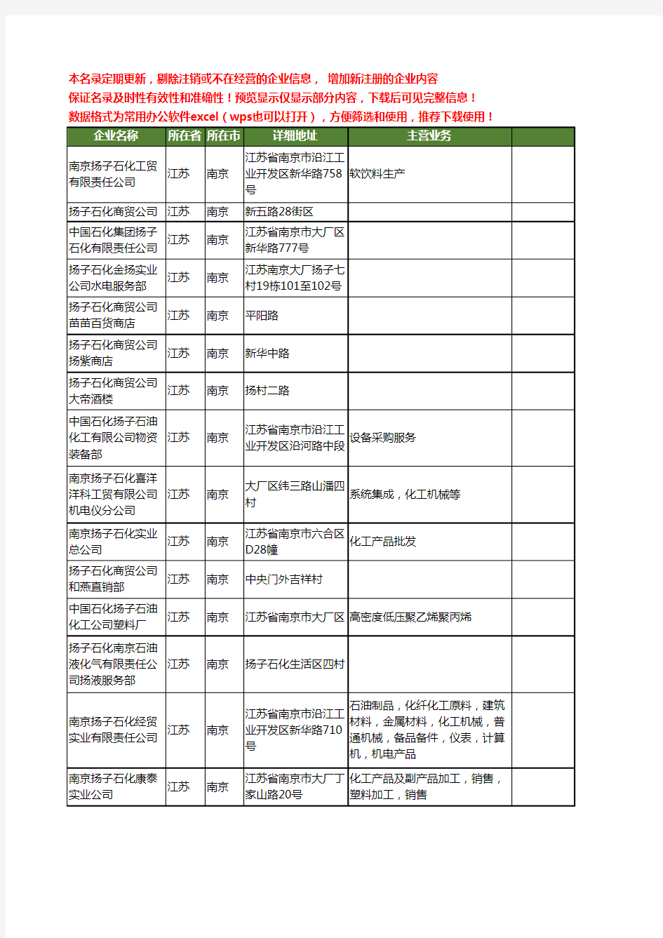新版江苏省南京扬子石化工商企业公司商家名录名单联系方式大全18家