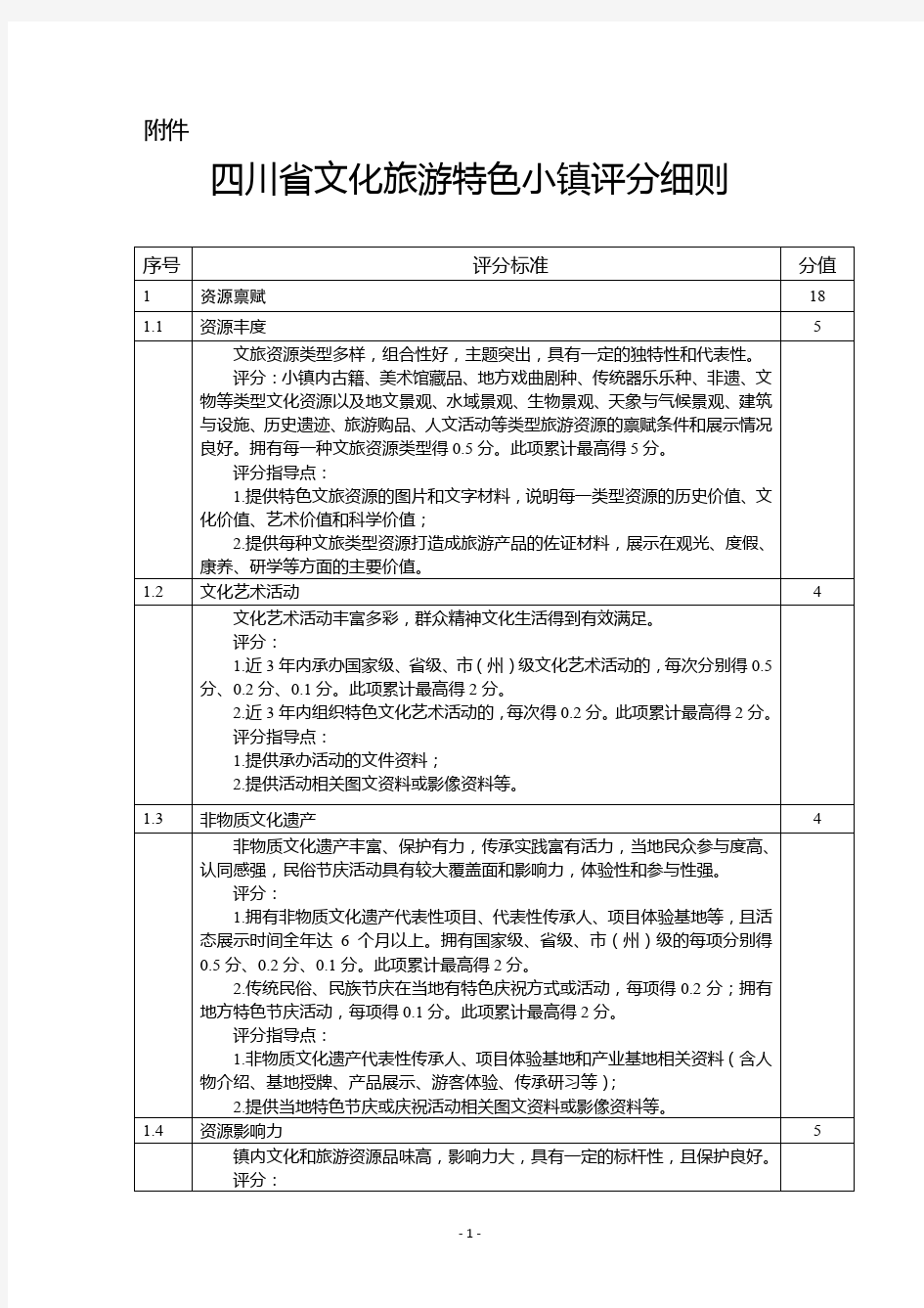 四川省文化旅游特色小镇评分细则