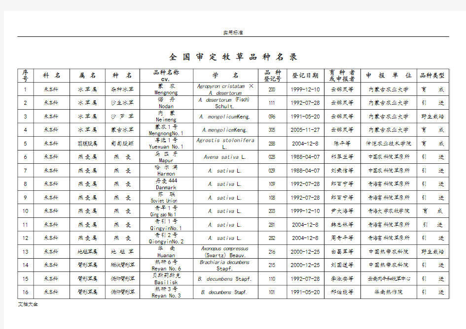 全 国 审 定 牧 草 品 种 名 录