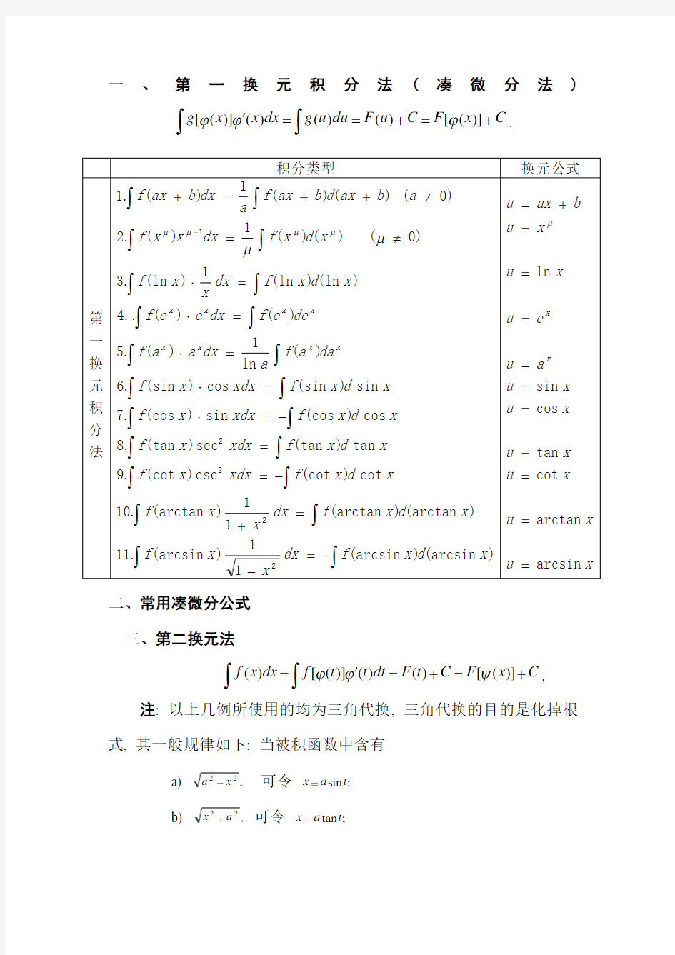 微积分下册主要知识点 (1)