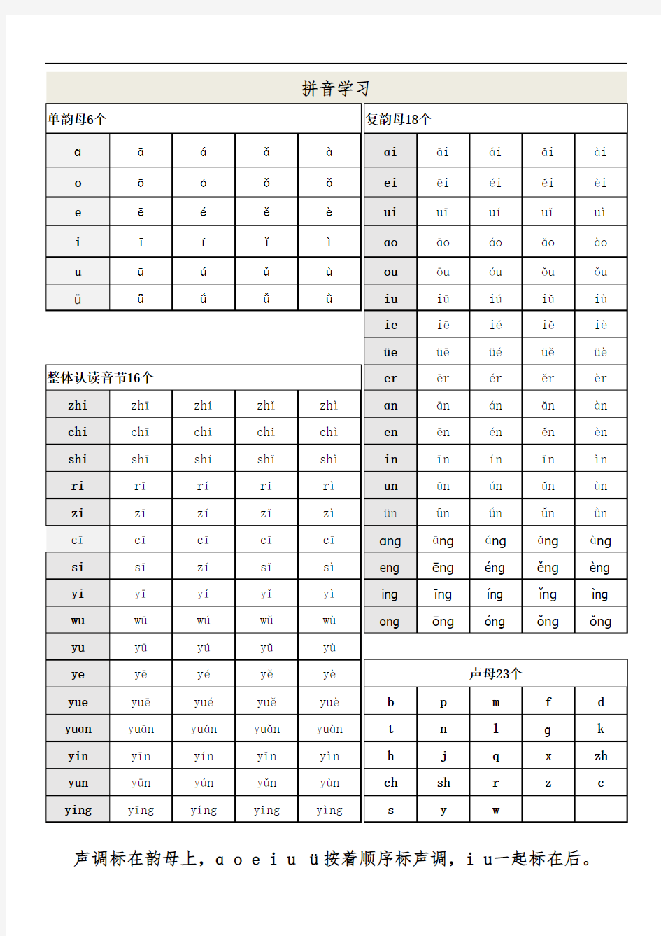 小学汉语拼音口诀表 拼音学习儿歌 拼音声调表