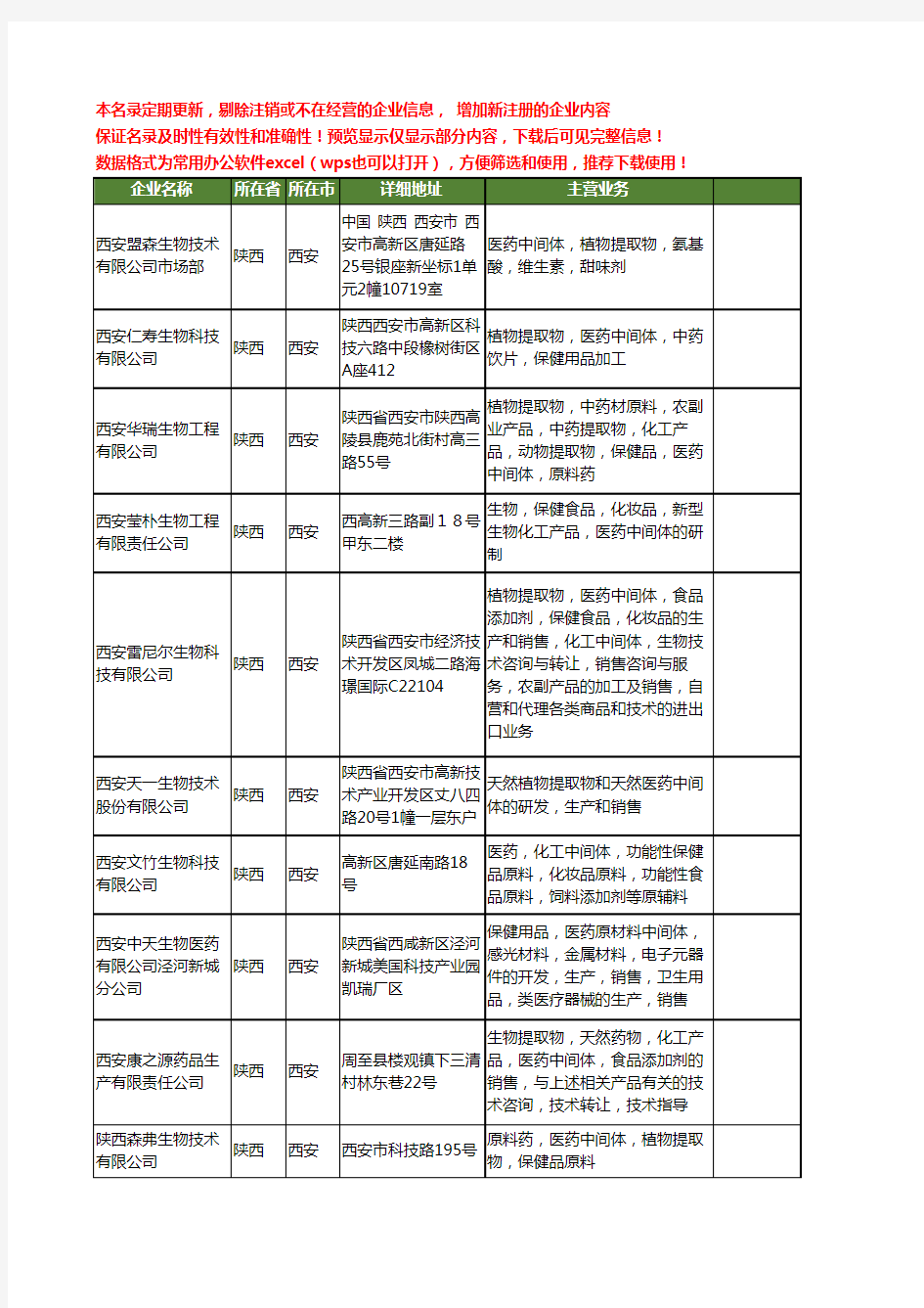 新版陕西省西安生物医药中间体工商企业公司商家名录名单联系方式大全254家