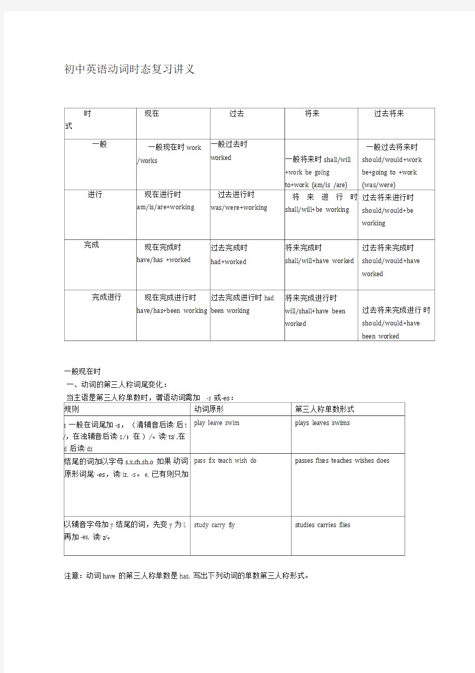 初中英语动词时态复习讲义打印版