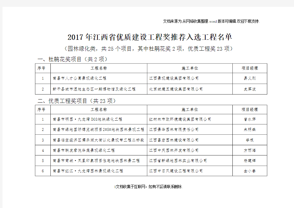 2017年江西省优质建设工程奖推荐入选工程名单