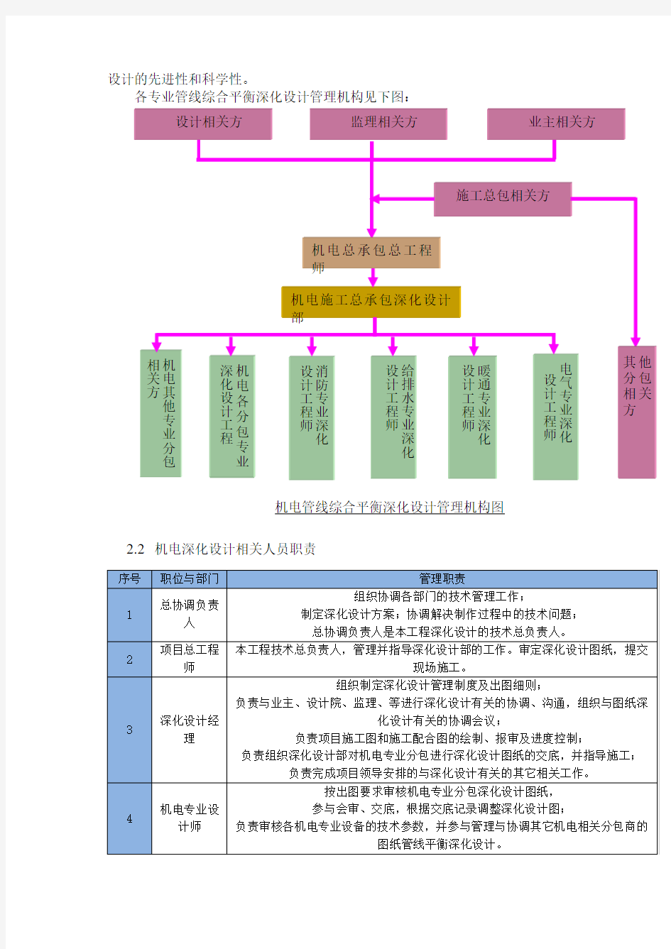 机电深化设计方案