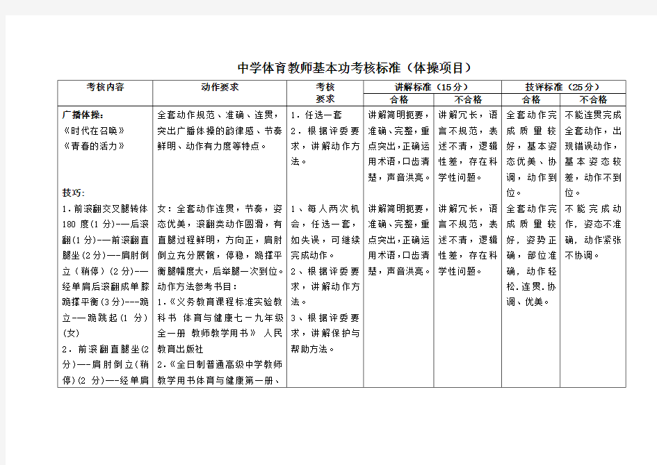 中学体育教师基本功考核标准(体操项目)