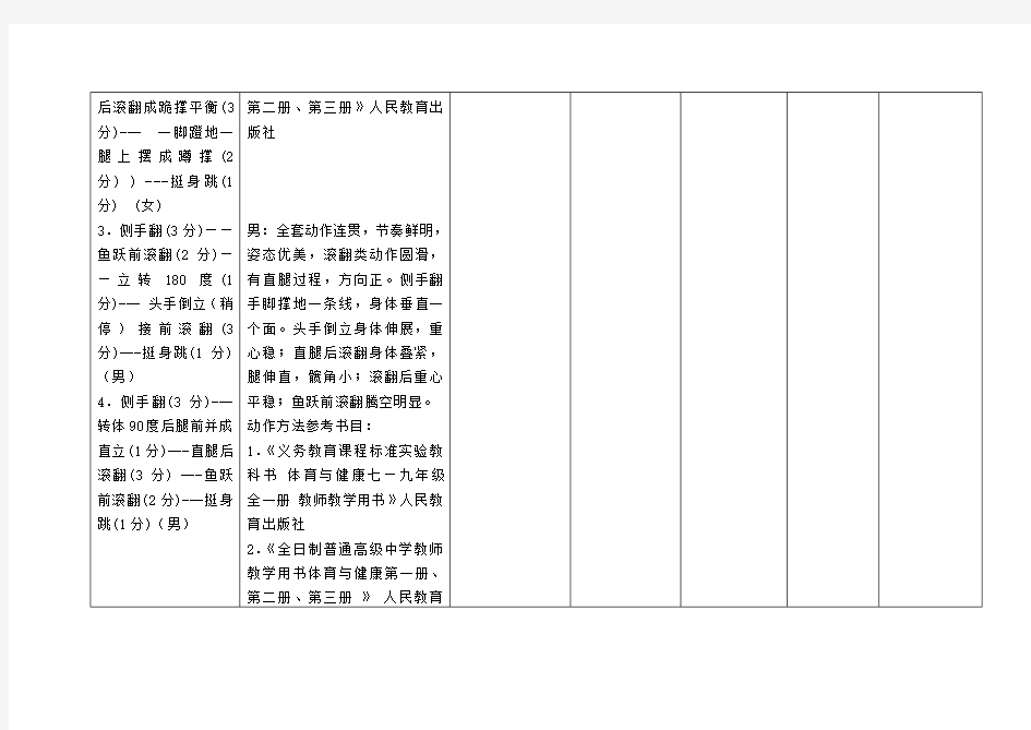 中学体育教师基本功考核标准(体操项目)