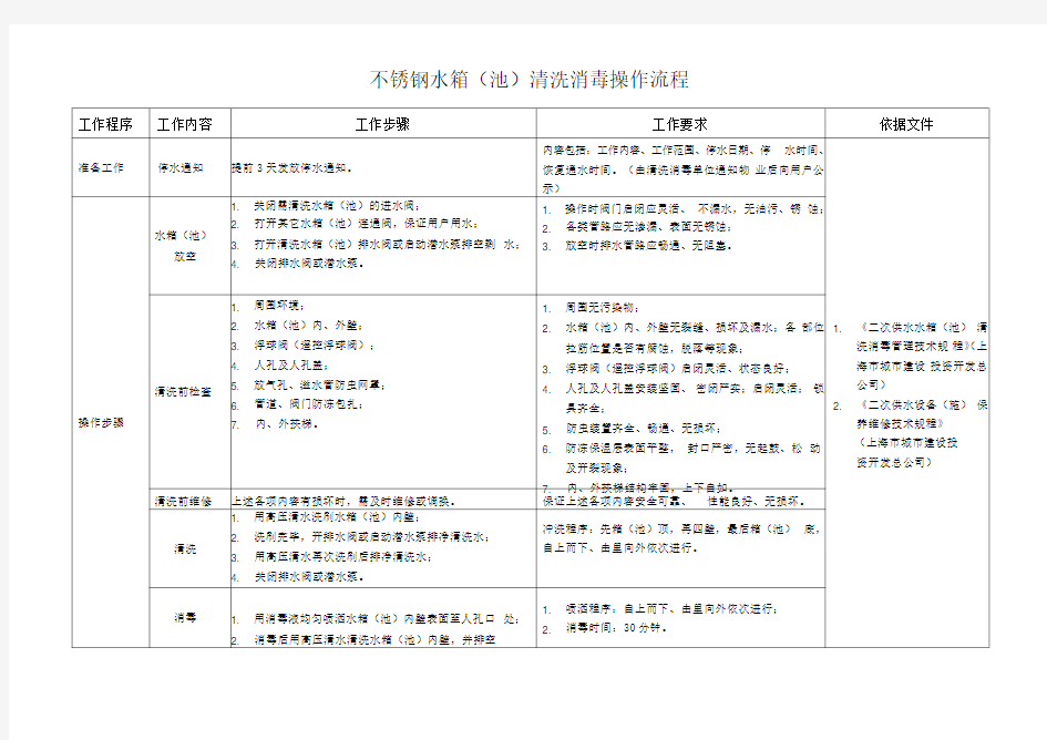 不锈钢水箱清洗消毒操作流程及方法