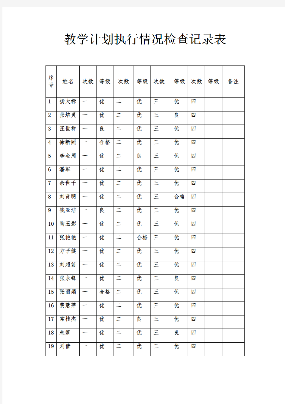 教学计划执行情况检查记录表