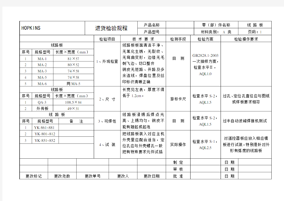 电子元器件进货检验规程