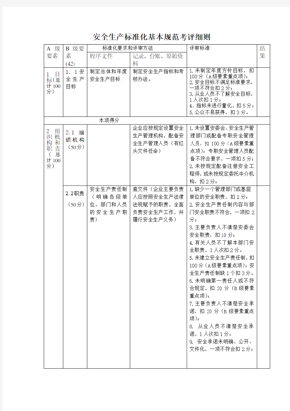 AQT9006-2010安全标准化基本规范考评细则